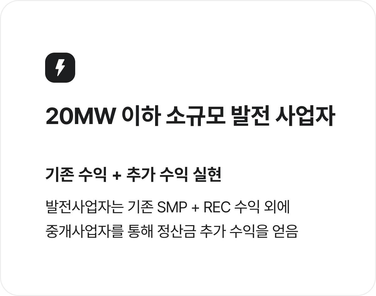 
20MW 이하 소규모 발전 사업자
기존 수익 + 추가 수익 실현
발전사업자는 기존 SMP + REC 수익 외에
중개사업자를 통해 정산금 추가 수익을 얻음

