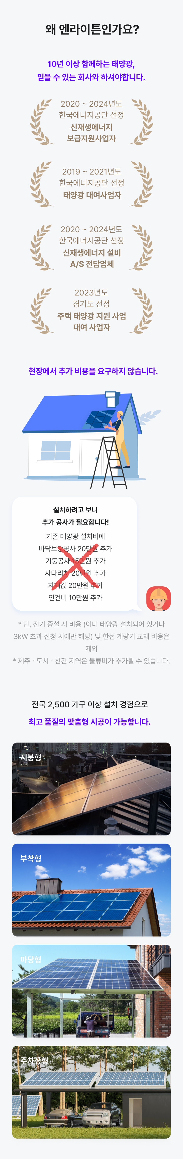 
왜 엔라이튼인가요?

10년 이상 함께하는 태양광, 믿을 수 있는 회사와 하셔야 합니다.

2020 ~ 2024년도 한국에너지공단 선정
신재생에너지 보급지원사업자

2019 ~ 2021년도 한국에너지공단 선정
태양광 대여사업자

2020 ~ 2024년도 한국에너지공단 선정
신재생에너지 설비 A/S 전담업체

2023년도 경기도 선정
주택 태양광 지원 사업 대여 사업자

현장에서 추가 비용을 요구하지 않습니다.

* 단, 전기 증설 시 비용(이미 태양광 설치되어 있거나 3kW 초과 신청 시에만 해당) 및 한전 계량기 교체 비용은 제외
* 제주·도서·산간 지역은 물류비가 추가될 수 있습니다.

전국 2,500 가구 이상 설치 경험으로
최고 품질의 맞춤형 시공이 가능합니다.

지붕형
부착형
마당형
주차장형
