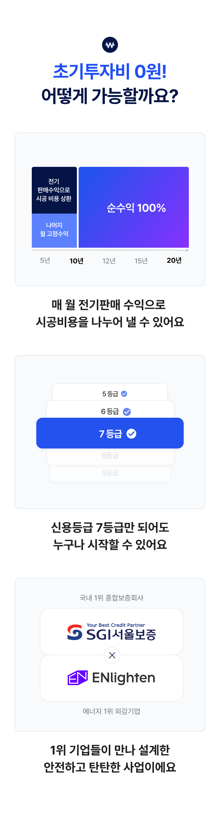 
초기투자비 0원! 어떻게 가능할까요?

매 월 전기판매 수익으로 시공비용을 나누어 낼 수 있어요
신용등급 7등급만 되어도 누구나 시작할 수 있어요
1위 기업들이 만나 설계한 안전하고 탄탄한 사업이에요
