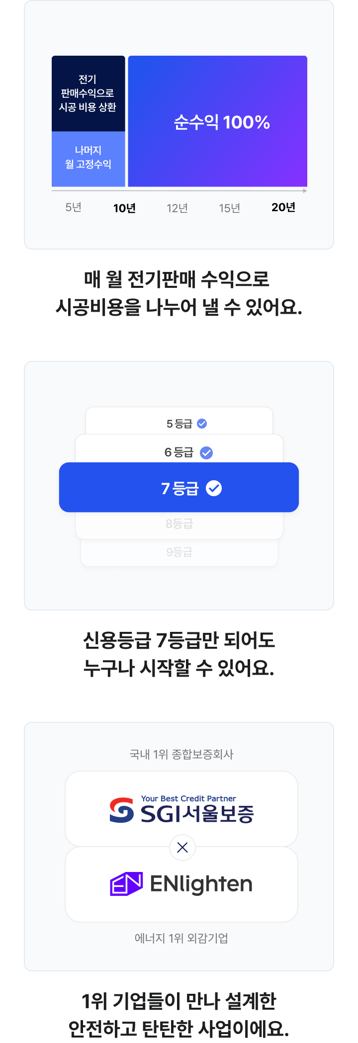 
초기투자비 0원! 어떻게 가능할까요?

매 월 전기판매 수익으로 시공비용을 나누어 낼 수 있어요
신용등급 7등급만 되어도 누구나 시작할 수 있어요
1위 기업들이 만나 설계한 안전하고 탄탄한 사업이에요
