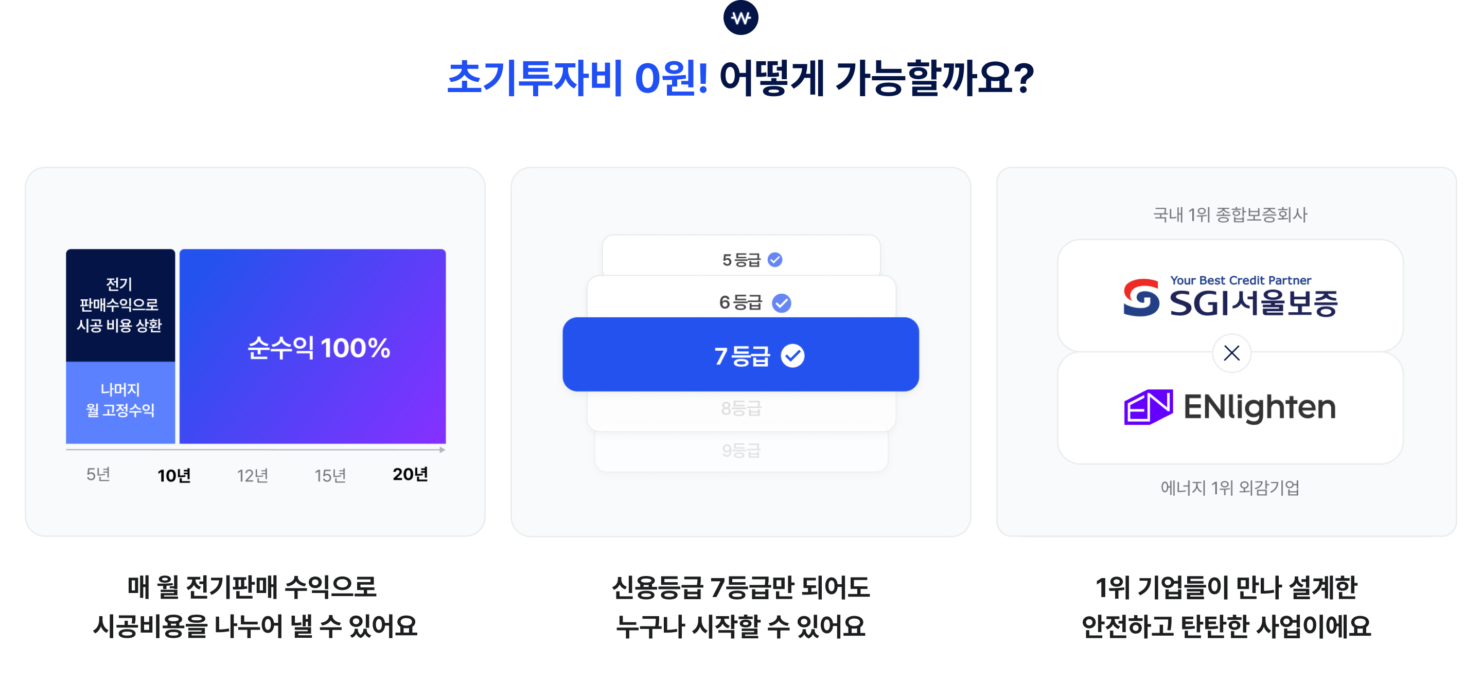 
초기투자비 0원! 어떻게 가능할까요?

매 월 전기판매 수익으로 시공비용을 나누어 낼 수 있어요
신용등급 7등급만 되어도 누구나 시작할 수 있어요
1위 기업들이 만나 설계한 안전하고 탄탄한 사업이에요
