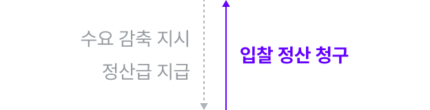 엔라이튼은 전력거래소에 입찰·정산청구, 전력거래소는 엔라이튼에 수요 감축 지시·정산금 지급