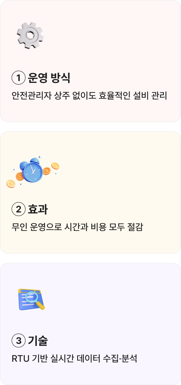 1. 운영 방식
- 안전관리자 상주 없이도 효율적인 설비 관리

2. 효과
- 무인 운영으로 시간과 비용 모두 절감

3. 기술
- RTU 기반 실시간 데이터 수집•분석